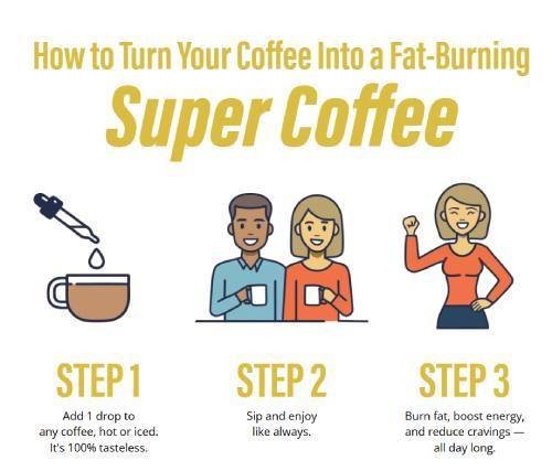 Metabo Drops liquid supplement enhancing energy and fat-burning